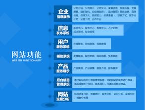 深圳网站建设 网页设计 服务器租赁 域名注册 UI设计