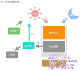 天助网 图 网络推广怎么做 石岩网络推广