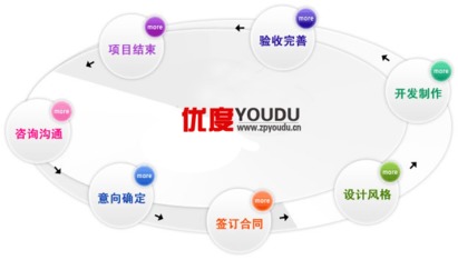 日照网站优化公司学习seo优化最快捷径