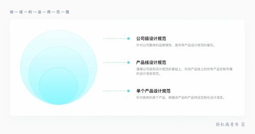 按钮设计其实真的很简单