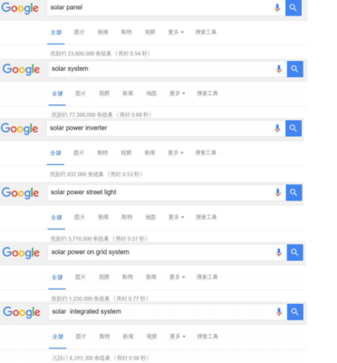 深圳google推广,深圳谷歌推广公司